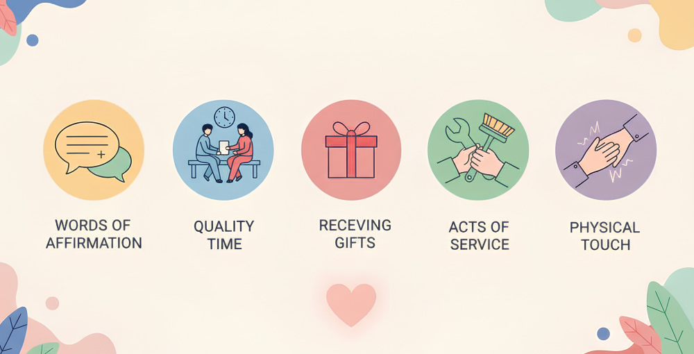 Understanding the Five Love Languages: A Comprehensive, Practical Guide